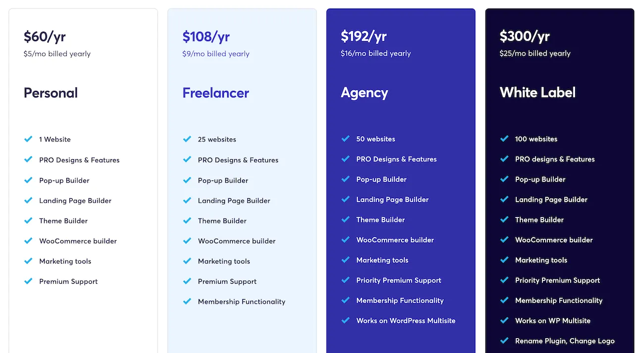 best-drag-and-drop-wordpress-page-builder-brizy-builder-pricing