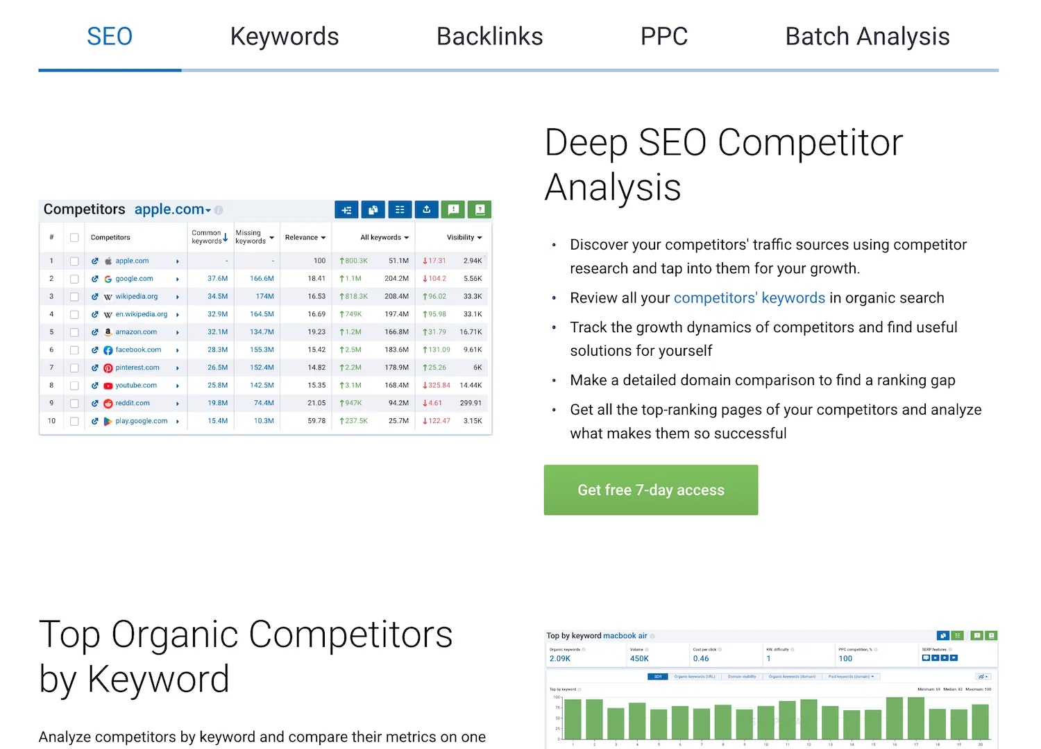 best-seo-tool-review-serpstat-features
